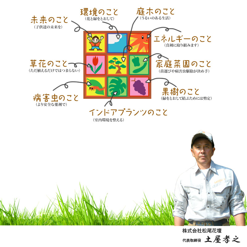 彩園’Ｓロゴマークの説明